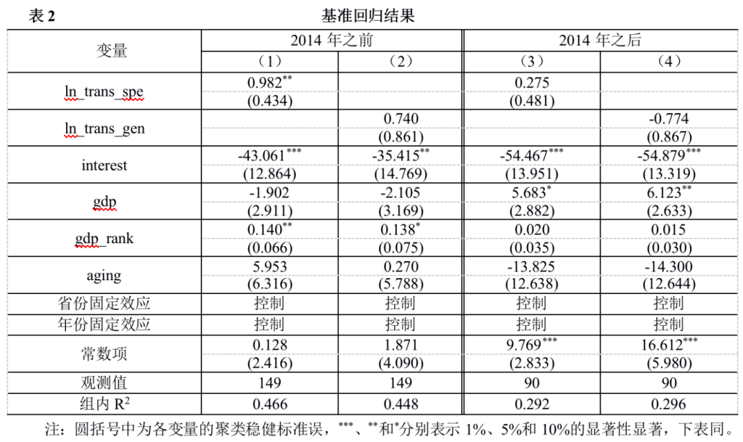 政府转移支付会影响GDP吗