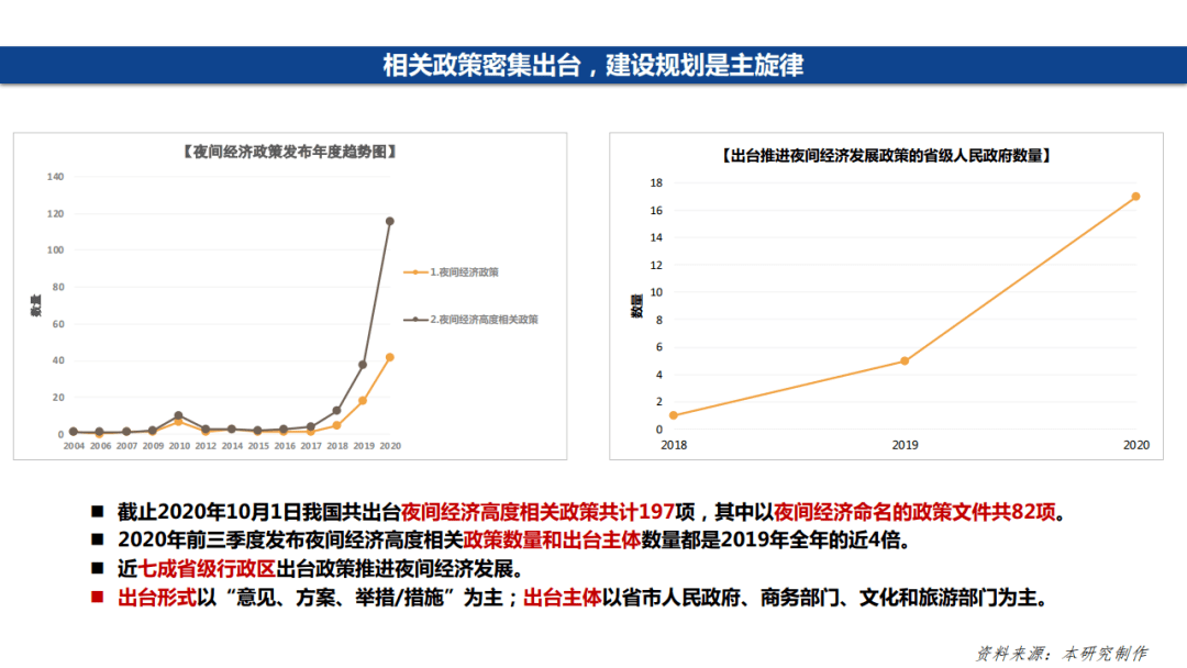 2020年中国旅游GDP_2020年中国gdp(3)