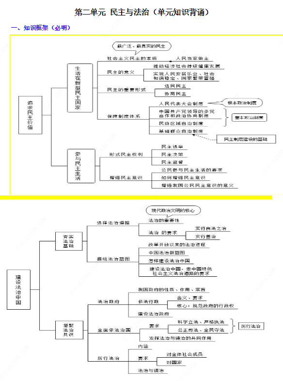 9年级第二单元《民主与法制》知识点汇总及单元检测试卷(含答案)