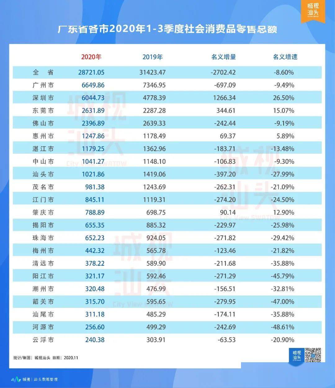 汕头 2020 gdp_汕头gdp增长趋势图(2)