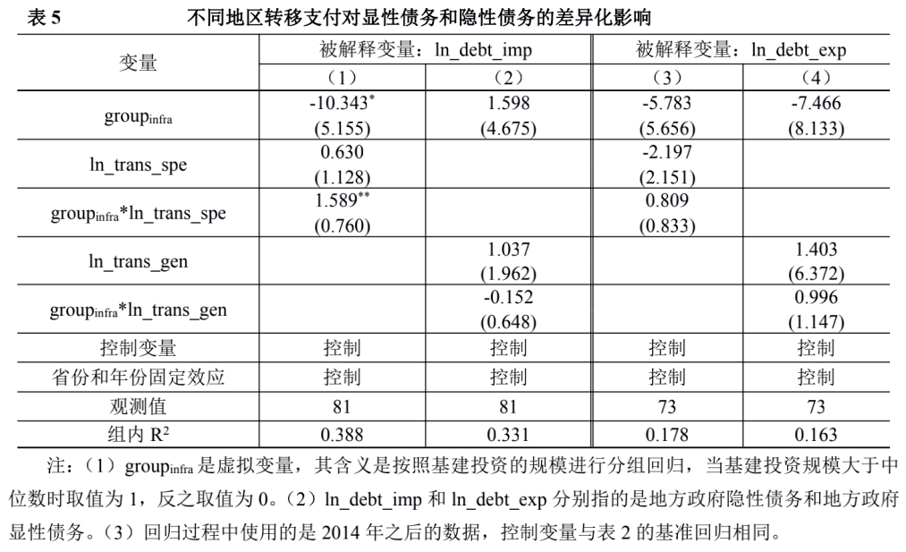 政府转移支付会影响GDP吗