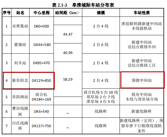 淮北和阜阳哪个gdp高_2017安徽省各县 市 GDP出炉,淮北排名出来了(2)