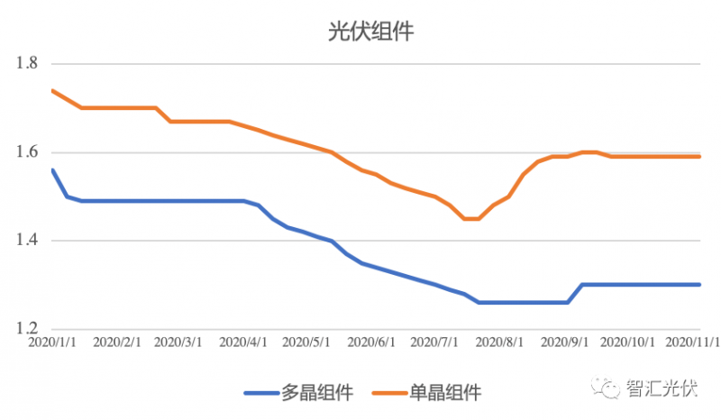 吴忠利通区gdp_吴忠利通区朝阳西路图