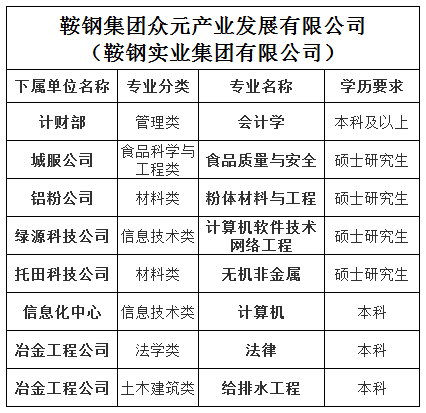 鞍钢招聘信息_鞍钢集团2021年校园招聘 同时面向2020届(2)