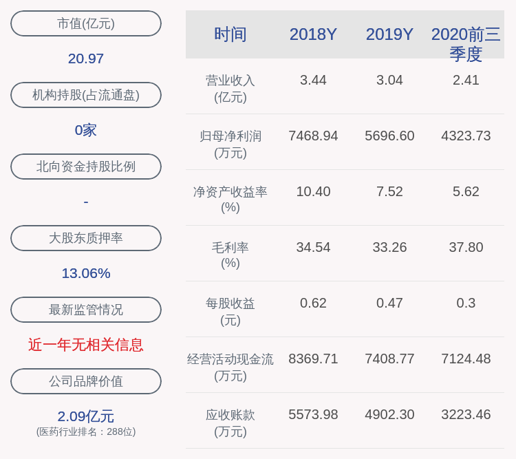 生化|绿康生化：上海康怡投资有限公司解除质押338万股，质押441万股