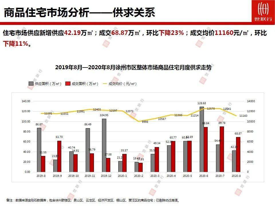 徐州睢宁2020年gdp_全国百强榜,徐州四地上榜(2)