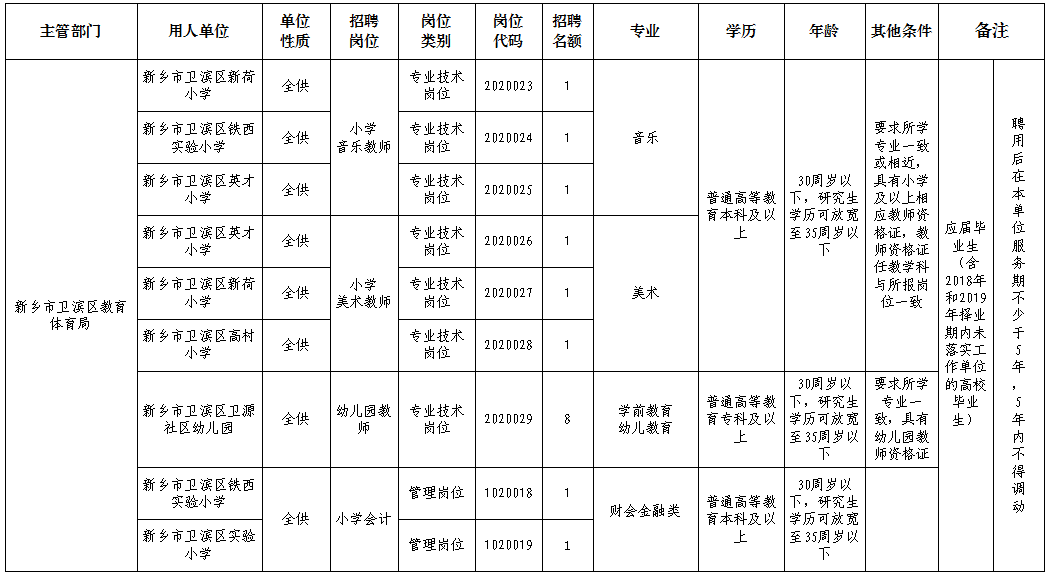 新乡市区人口_浅议近10年来新乡市人口变化与新城区规划之间的交互关系