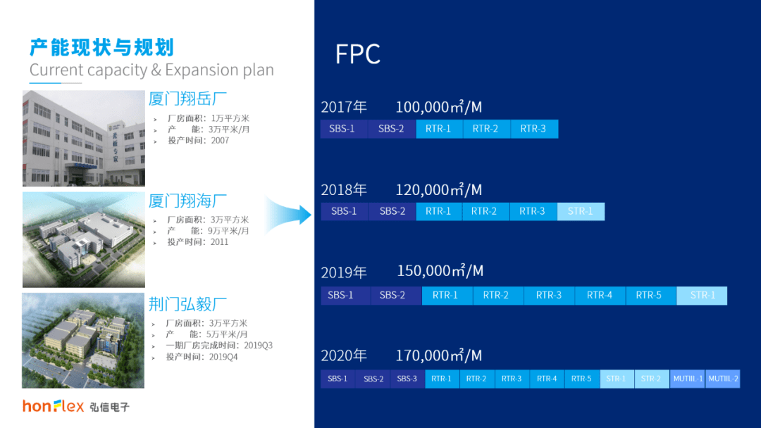 董事长|三次逆周期投资 弘信电子董事长李强：不做披着高科技光环的代工厂