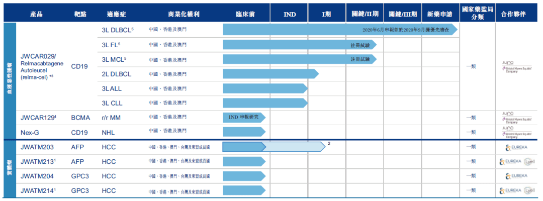 00 的股权,是一家专注于细胞免疫治疗的研发,转化及应用的创