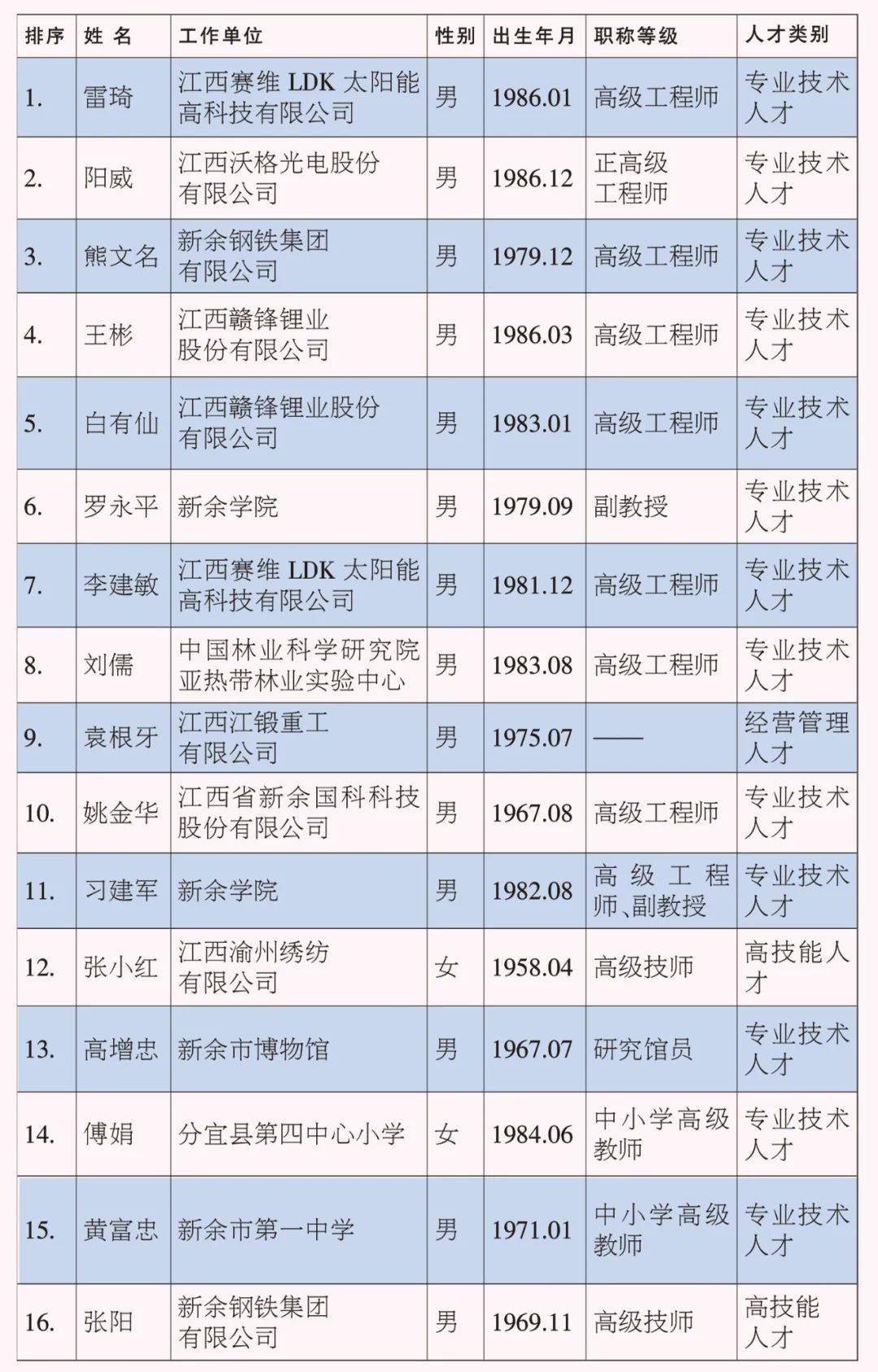 我国共有多少万贫困人口享受低保_我国贫困人口数量图(3)