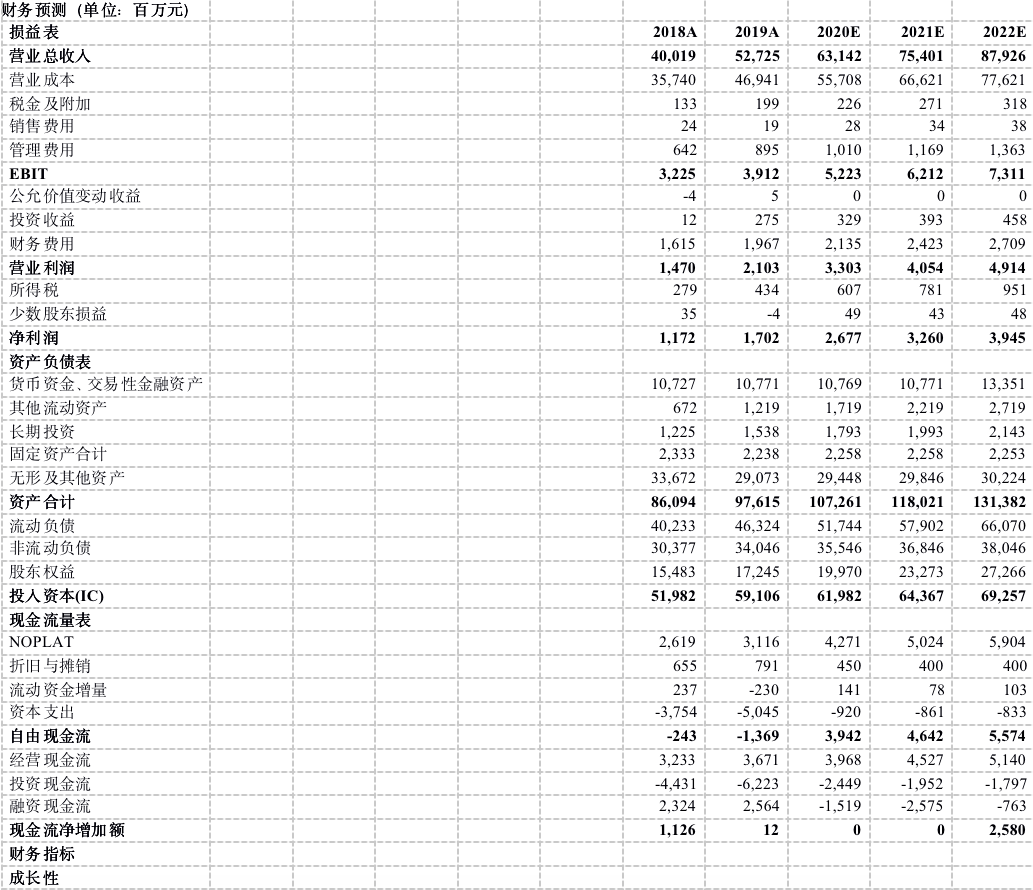 四川2020年第三季度g_2030年四川铁路规划图(2)