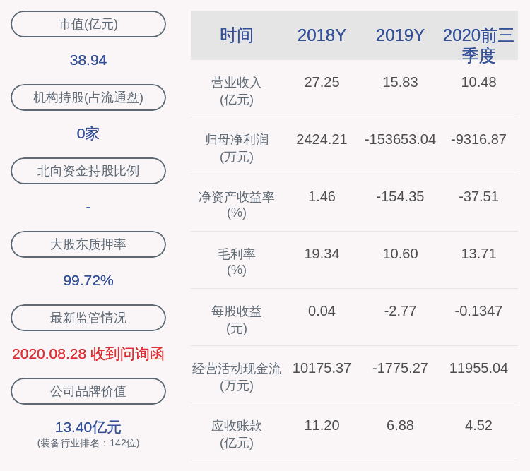 华昌达董事长_风险!华昌达:董事长592万股股份被司法冻结