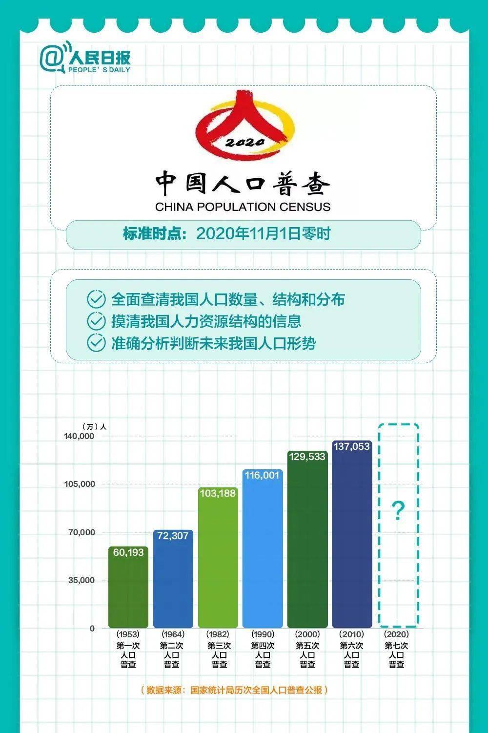 国研人口普查_人口普查