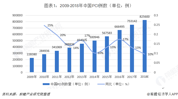 人均PC(2)