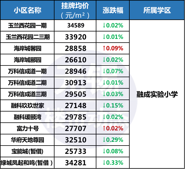 无锡学区排名_无锡初中学区划分(3)