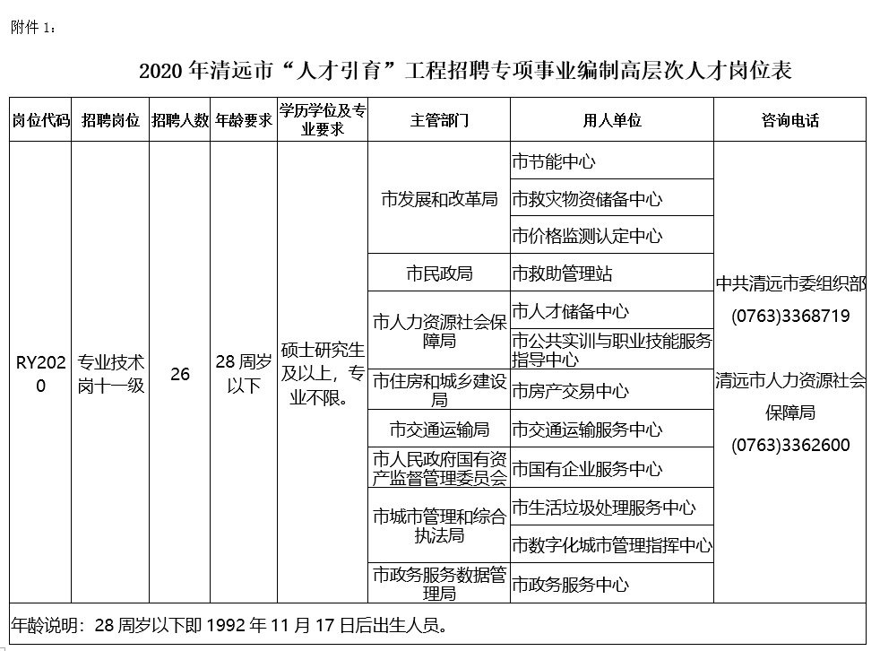 2020年清远市"人才引育"工程专项事业编制高层次人才招聘公告