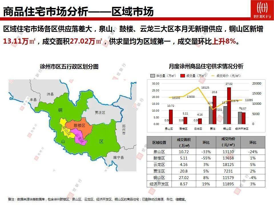 2020徐州主城区人口_2021徐州城区图