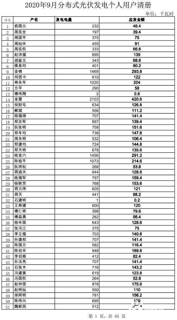 2020年诸暨人口_诸暨外来人口分布图(2)