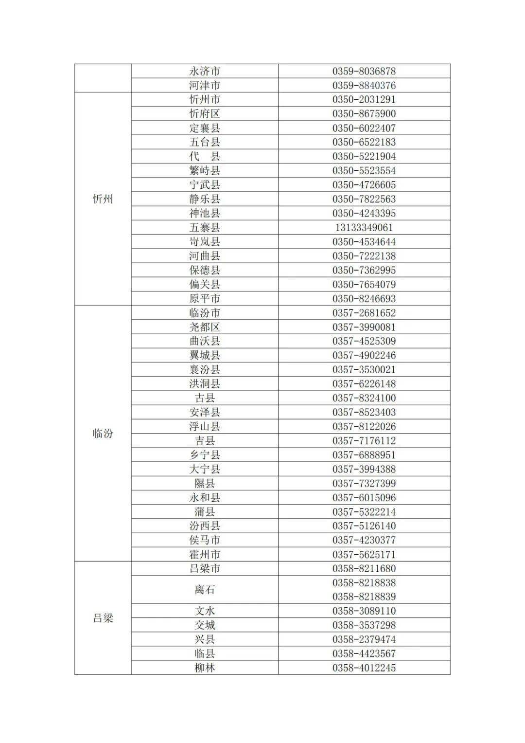 2021山西省各市县GDP_山西省地图(2)