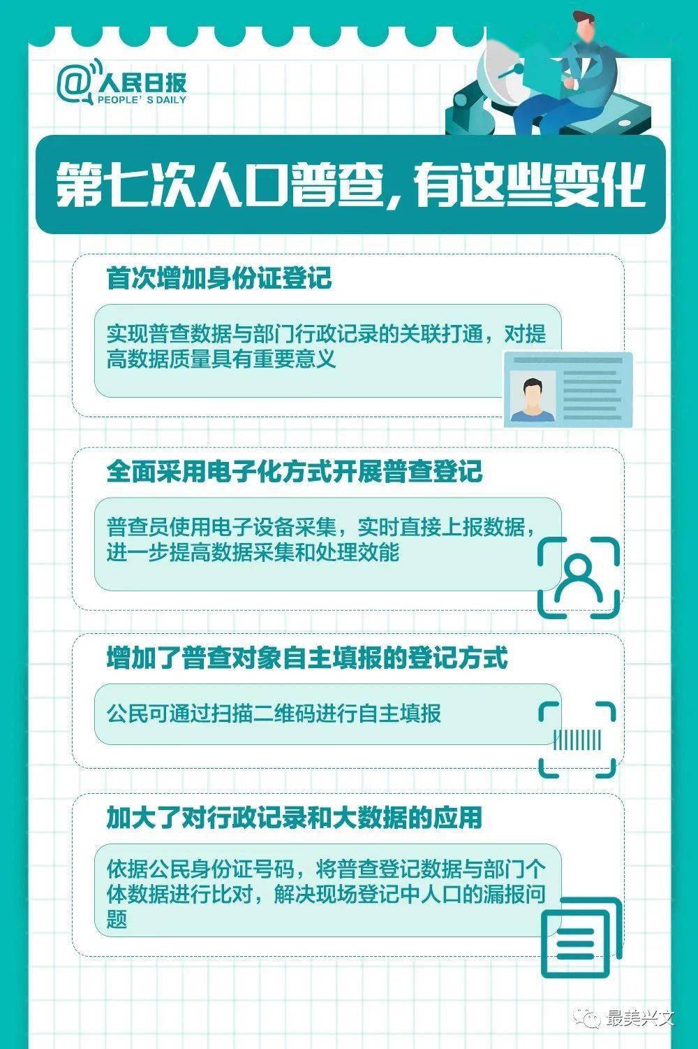 人口普查几年一次_从党报看计生政策演变 1971年提生两个正好