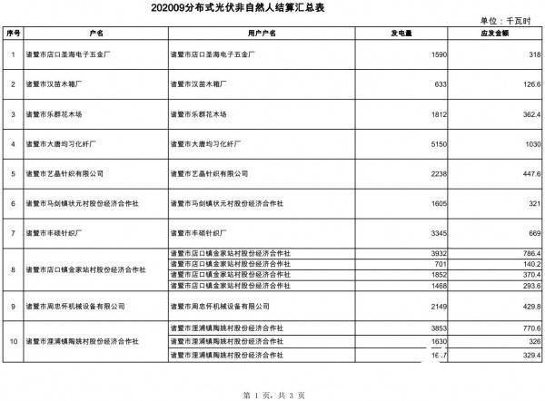 诸暨常住人口2020_诸暨外来人口分布图(3)