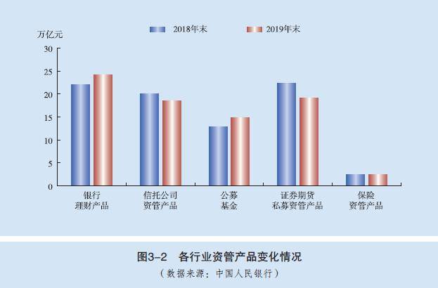 监测|央行：密切监测各类资管产品整改情况，防范业务整改引发风险