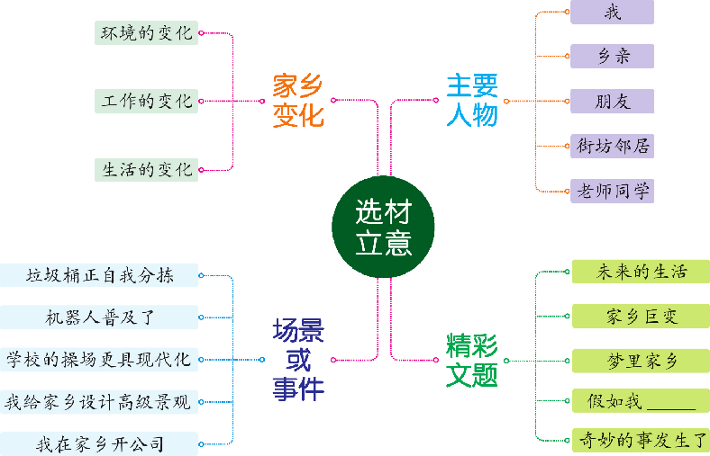 七年级语文上册作文教案表格式_人教版语文上册教案表格式_人教版小学二年级语文上册教案表格式