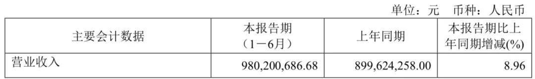 股东|字节11亿元投资掌阅成第三大股东，网文行业格局生变