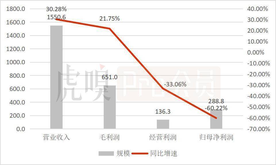 阿里为何增收不增利？