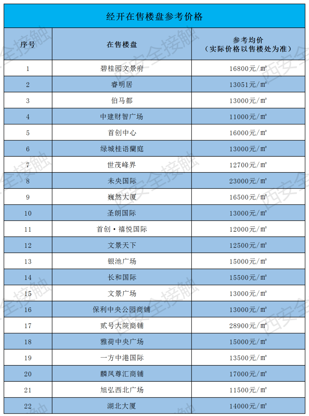 泾渭新城gdp_泾渭新城