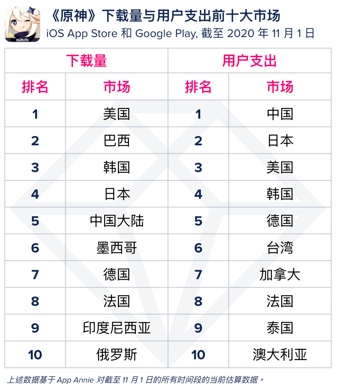 游戏商排名_全球十大电商平台排名(3)