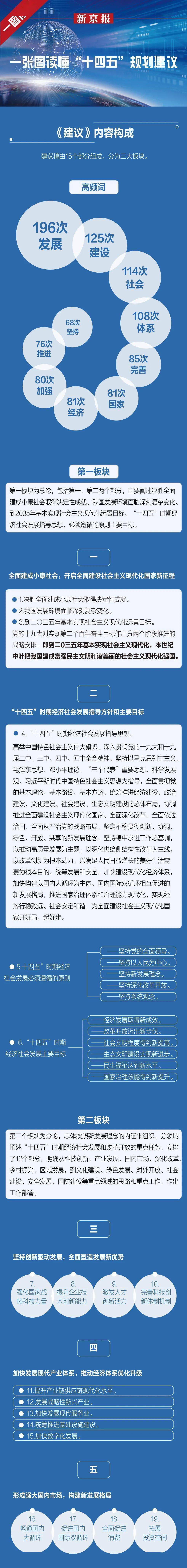 一张图读懂十四五规划建议