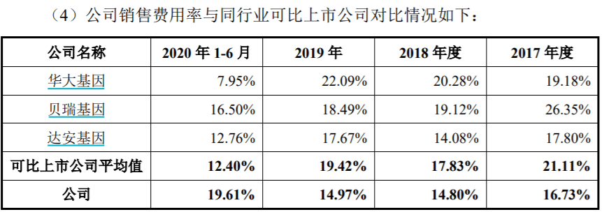 严重|诺禾致源科创属性遭质疑，采购严重依赖于单一境外供应商