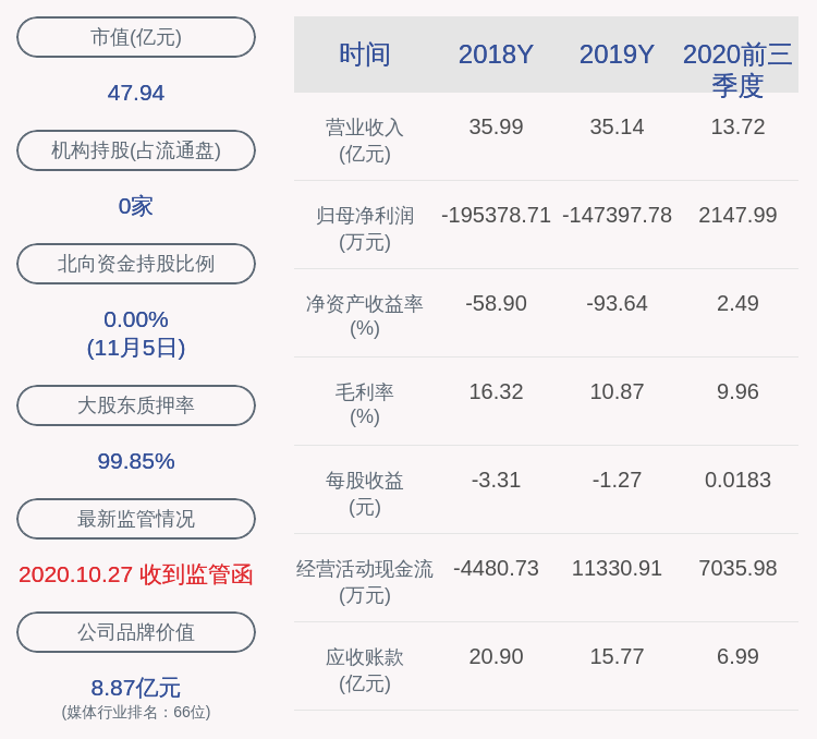 交易|联创股份：总裁王宪东、财务总监郝志健拟减持公司股份