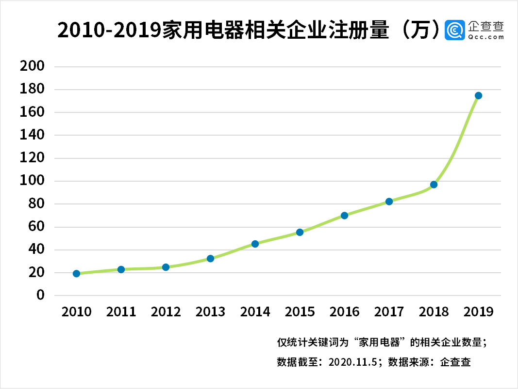 数据分析中国家电市场年度冲刺