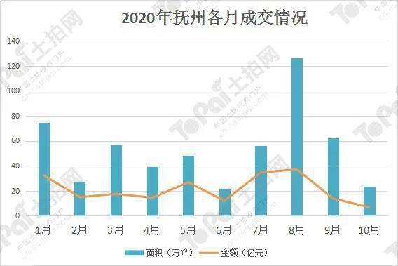 宜春近些年gdp增幅状况_此轮房价调控跌幅不会超过燕郊的30 ,更不会崩盘(3)