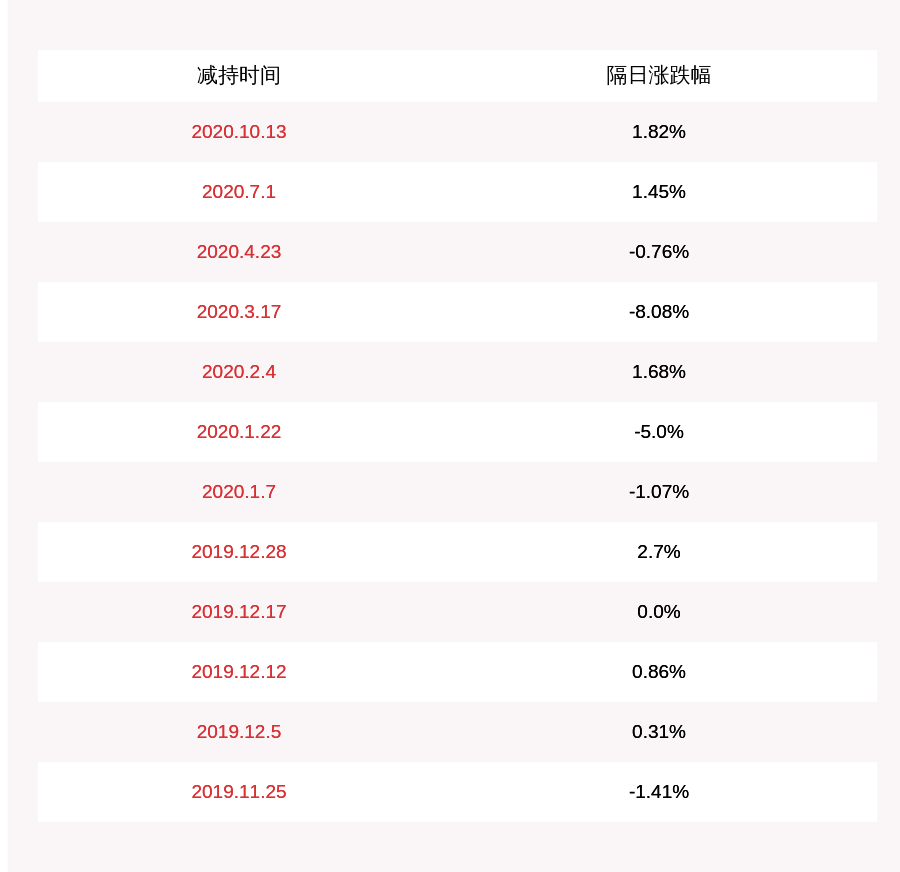 公司|注意！朗科智能：36名股东拟减持公司股份不超过900万股