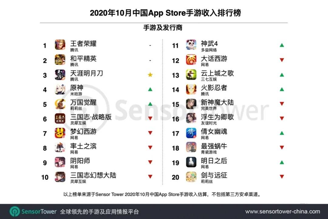 2020年工资排名榜_2020中国高校薪资排行出炉!