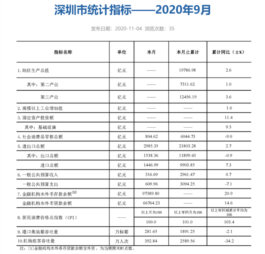 东莞前三季度gdp_东莞32个镇区gdp(3)