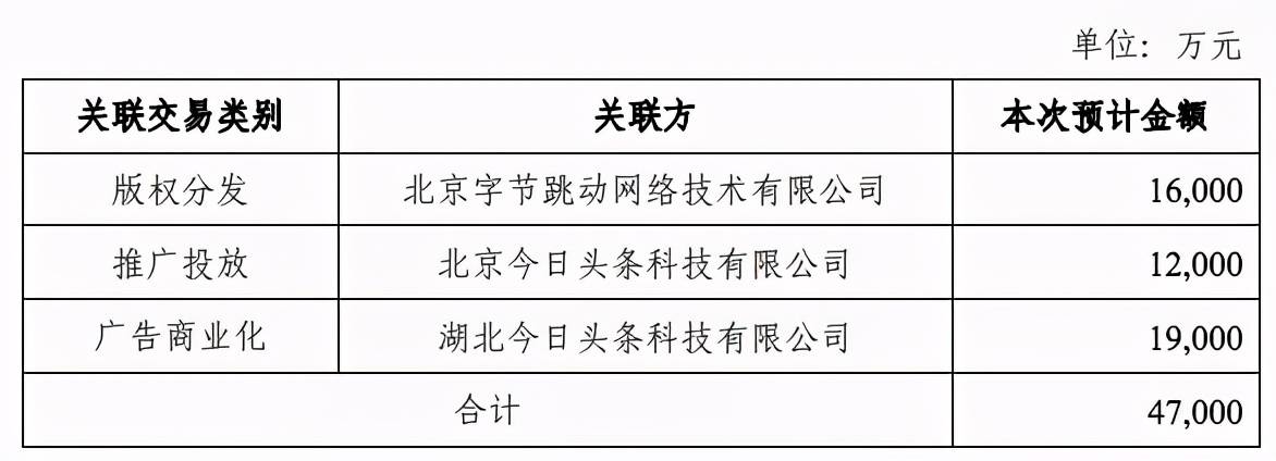 股东|字节11亿元投资掌阅成第三大股东，网文行业格局生变