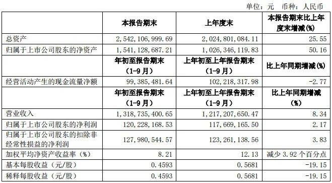 乳企排名_车企vds排名(2)