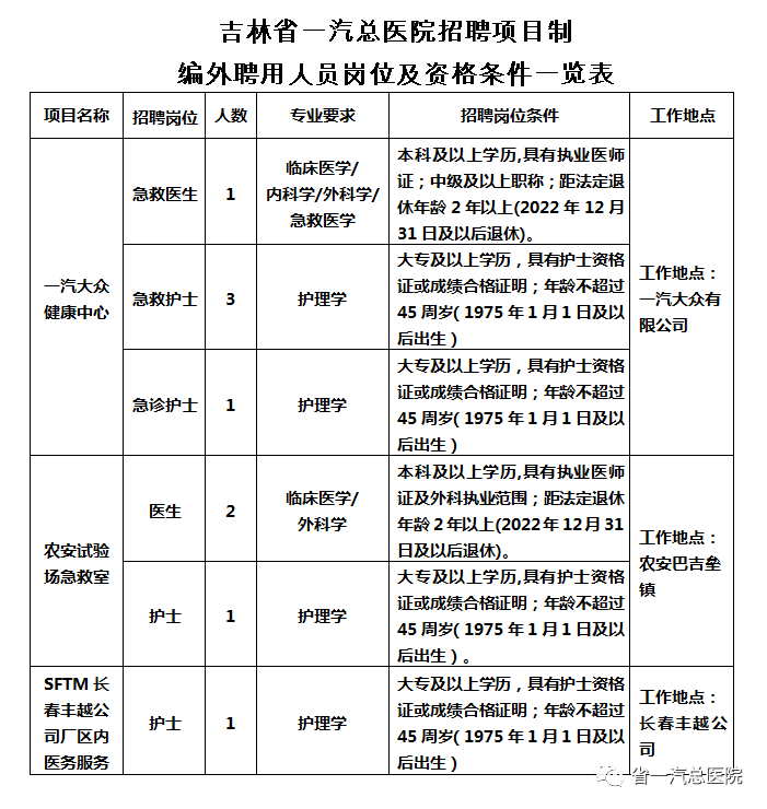 吉林人口2020总人数口 面积_吉林大学(3)