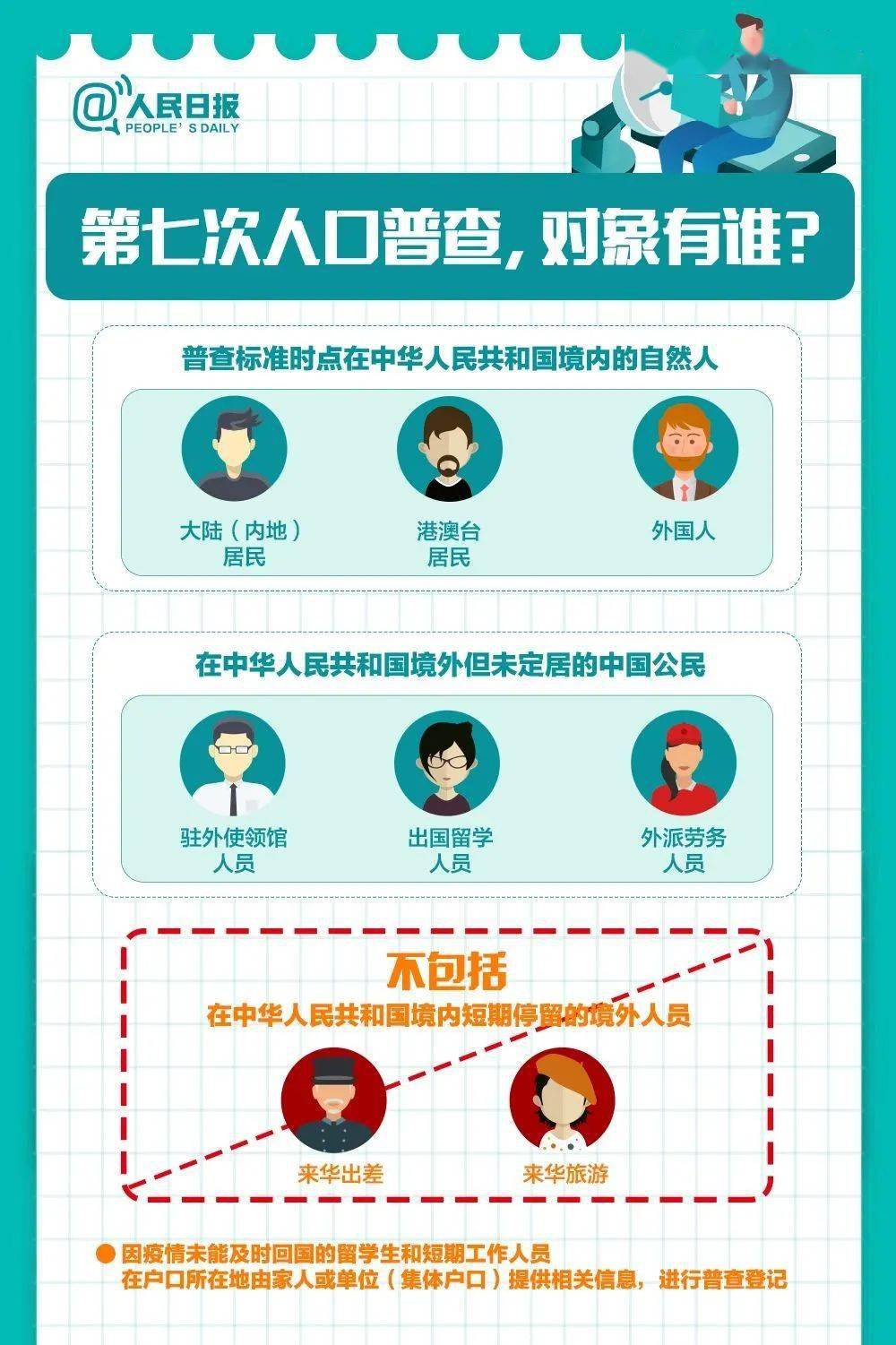 精心人口普查_人口普查图片(3)