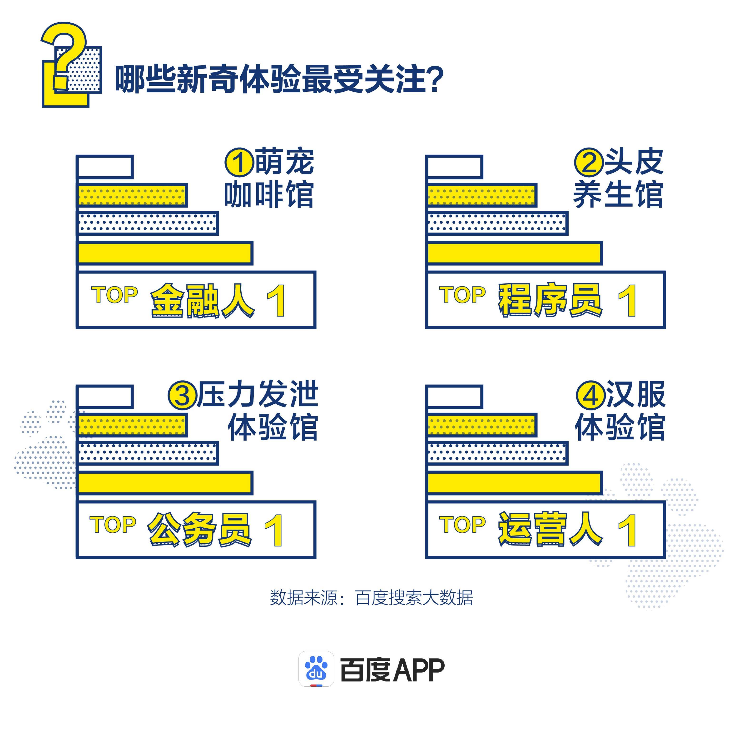 中国年轻人口数2020_中国人口普查2020(2)