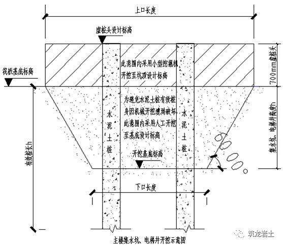 第二阶段待桩施工完成且试验合格后,采用小型履带式反铲挖掘机(型号