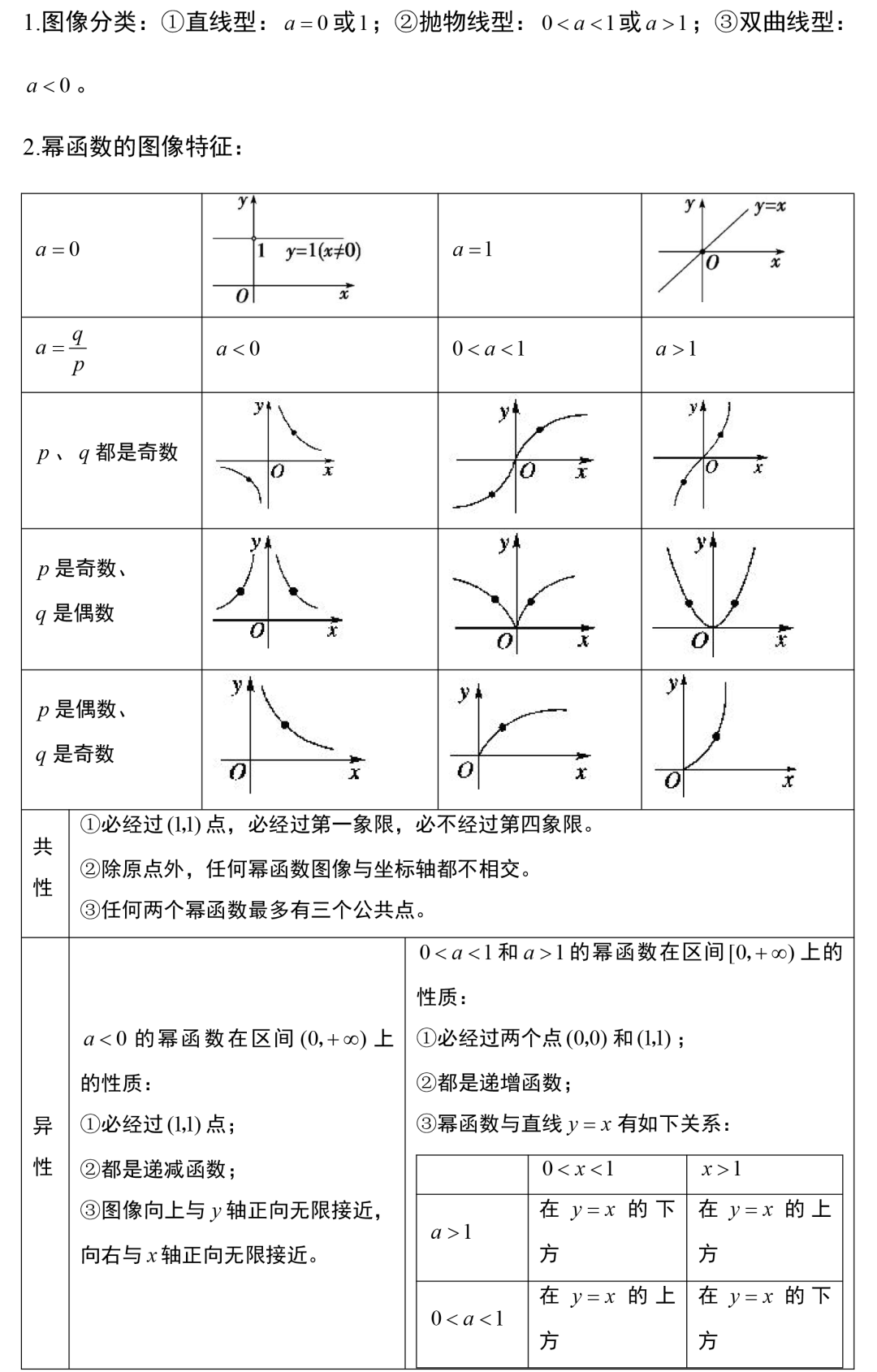 考点积累 | 高中数学【基本初等函数】知识精编,吃透这些轻松拿高分!