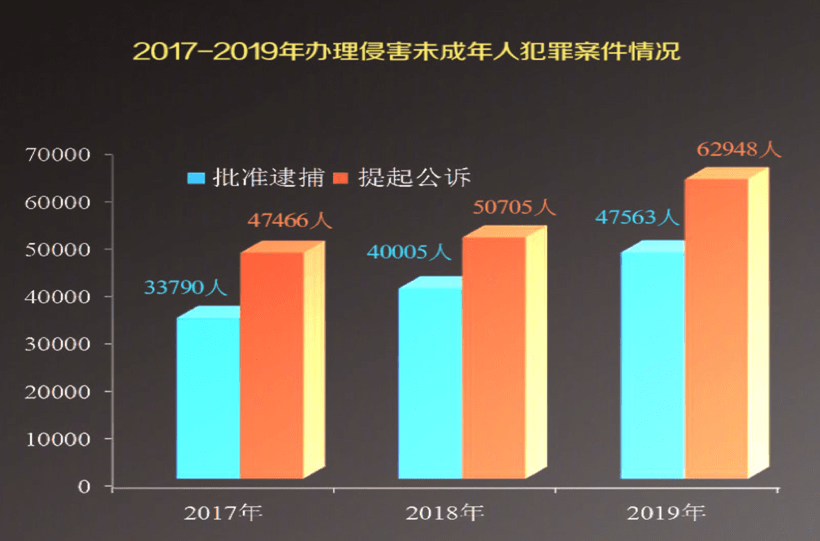 全国普查人口一共有多少次_第七次全国人口普查(3)