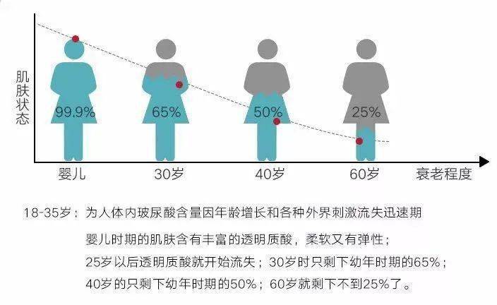 肌肤|嫩到掐出水！用一次比敷100片面膜还白润，10分钟感受女星同款水光肌！
