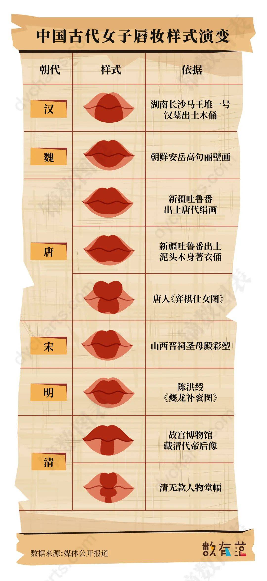 化妆|神仙姐姐都hold不住，古妆真的这么“吃藕”？