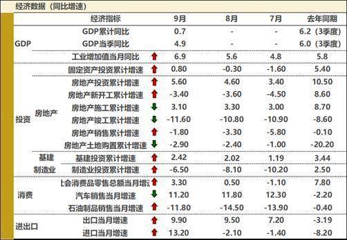 中国gdp三季度不及预期_中国地图